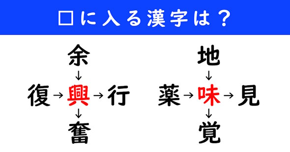 漢字パズル　和同開珎　二字熟語　穴埋め