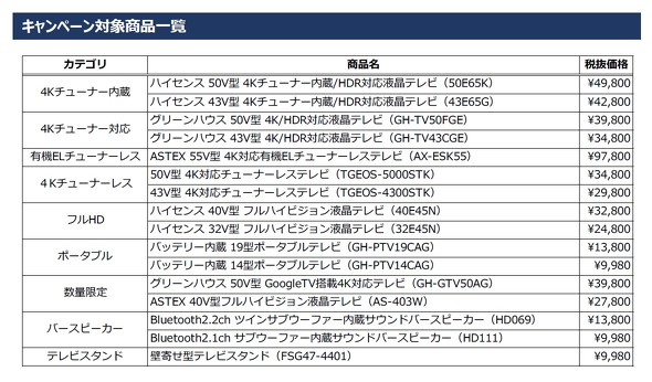 GEOのテレビ祭り！ 2024 SUMMER ／ キャンペーン対象商品リスト