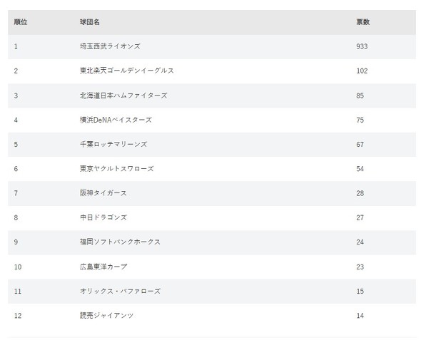 西武ライオンズ