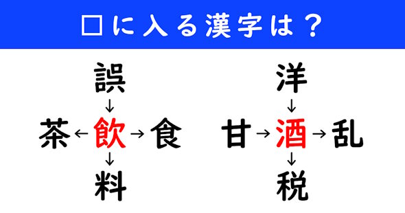 漢字パズル　和同開珎　二字熟語　穴埋め