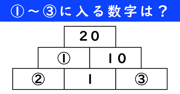 足し算ピラミッドの問題