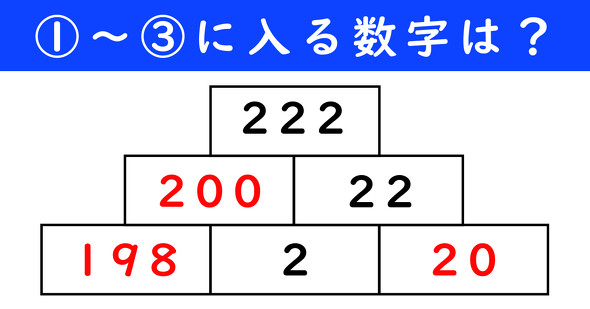 足し算ピラミッドの問題