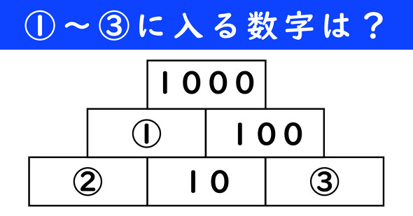 足し算ピラミッドの問題