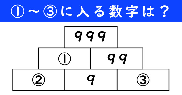足し算ピラミッドの問題