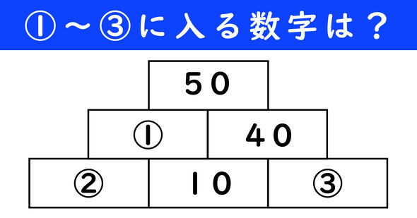 足し算ピラミッドの問題