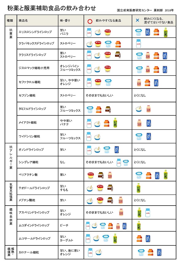 薬を飲みたい02