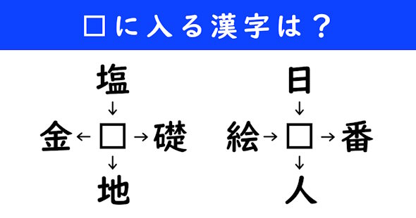 漢字パズル　和同開珎　二字熟語　穴埋め