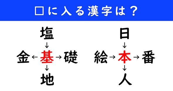 漢字パズル　和同開珎　二字熟語　穴埋め