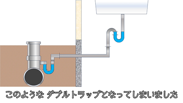 ダブルトラップとなってしまいました