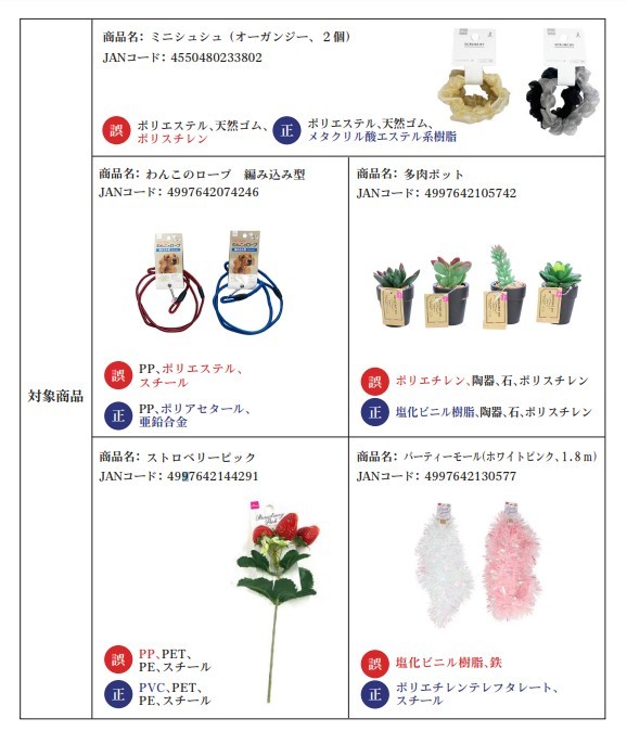 ダイソー