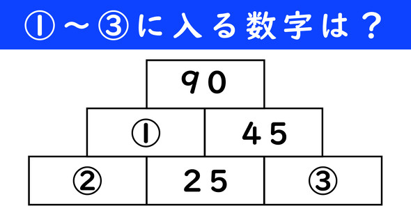 足し算ピラミッドの問題
