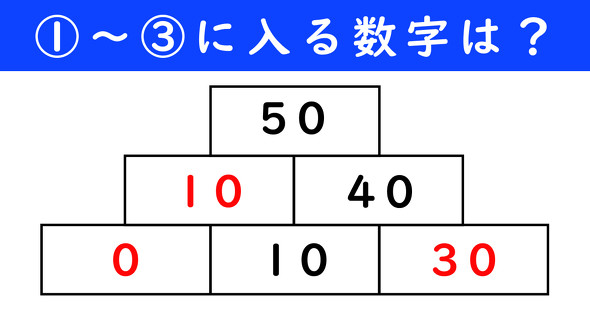 足し算ピラミッドの問題