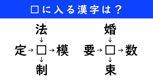 漢字パズル　和同開珎　二字熟語　穴埋め