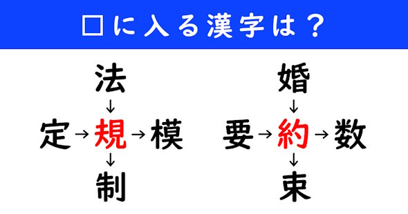 漢字パズル　和同開珎　二字熟語　穴埋め