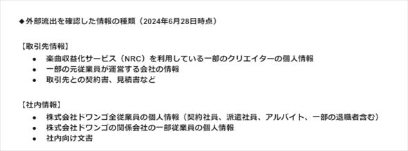 KADOKAWAから漏えいが確認された情報