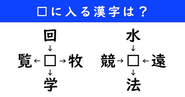 漢字パズル　和同開珎　二字熟語　穴埋め