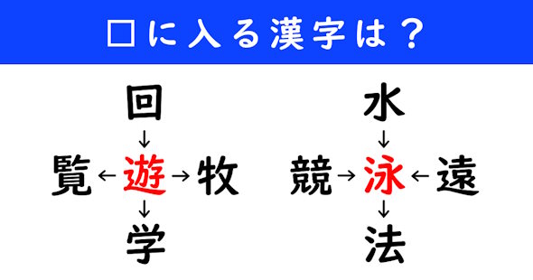 漢字パズル　和同開珎　二字熟語　穴埋め