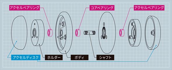 アクセルシステム