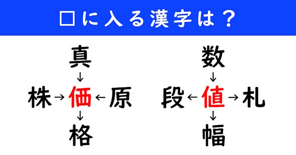 漢字パズル　和同開珎　二字熟語　穴埋め