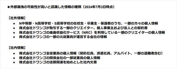 角川 漏えいの可能性が高い情報