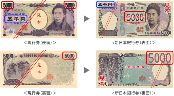 額面表示の変更画像