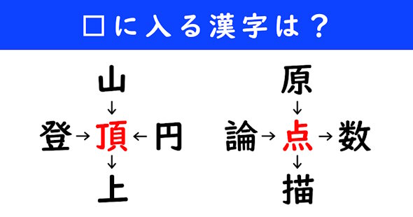 漢字パズル　和同開珎　二字熟語　穴埋め