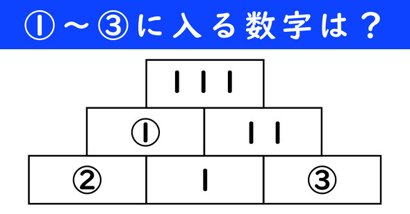 足し算ピラミッドの問題