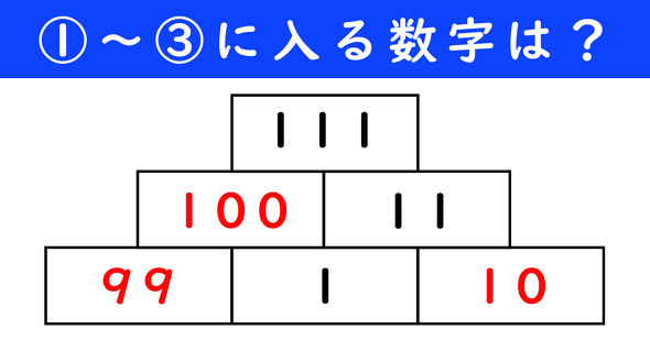 足し算ピラミッドの問題