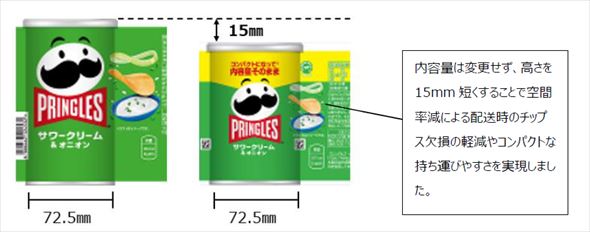 ショート缶の変更