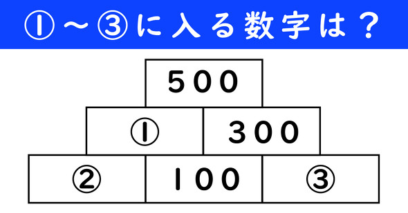 足し算ピラミッドの問題