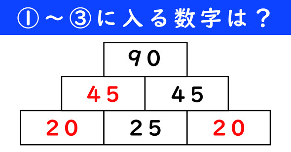 足し算ピラミッドの問題