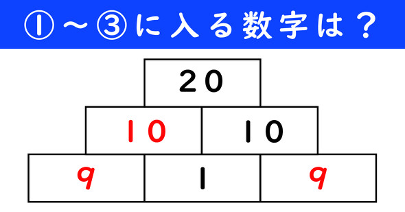 足し算ピラミッドの問題