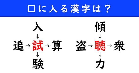 漢字パズル　和同開珎　二字熟語　穴埋め