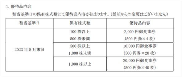 従来の株主優待