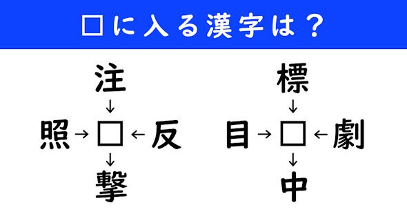 漢字パズル　和同開珎　二字熟語　穴埋め