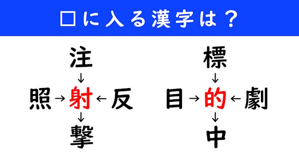 漢字パズル　和同開珎　二字熟語　穴埋め
