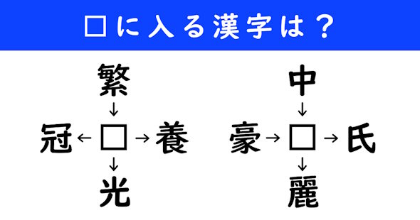 漢字パズル　和同開珎　二字熟語　穴埋め
