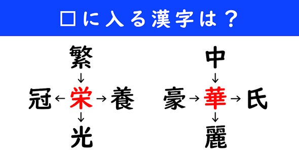 漢字パズル　和同開珎　二字熟語　穴埋め