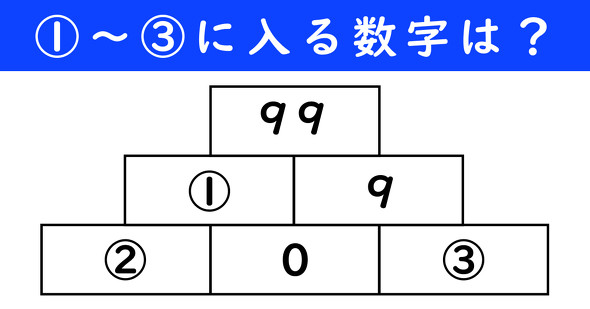 足し算ピラミッドの問題