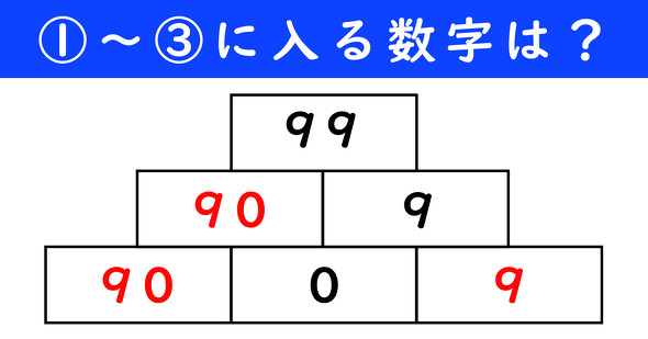 足し算ピラミッドの問題