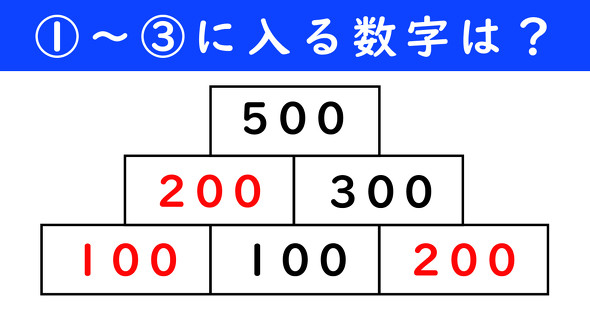 足し算ピラミッドの問題