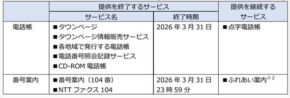 終了するサービスと継続するサービス