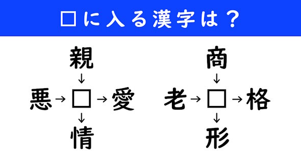 漢字パズル　和同開珎　二字熟語　穴埋め