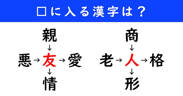 漢字パズル　和同開珎　二字熟語　穴埋め