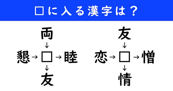 漢字パズル　和同開珎　二字熟語　穴埋め