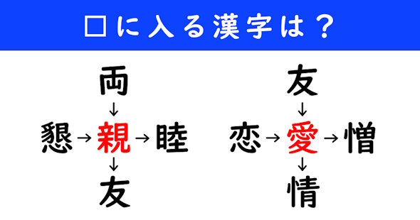 漢字パズル　和同開珎　二字熟語　穴埋め