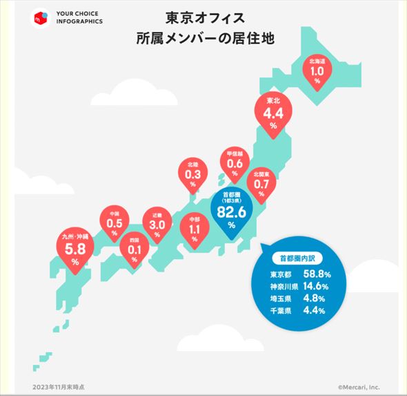 メルカリ東京オフィスメンバーの居住地