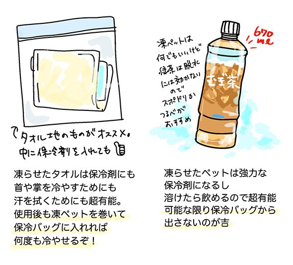 体を冷やすセットの使い方