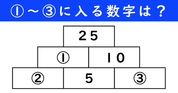 足し算ピラミッドの問題
