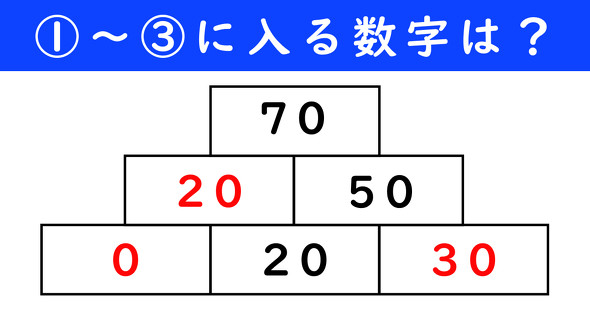 足し算ピラミッドの問題